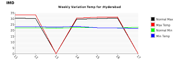 Image result for http://dramarnathgiri.blogspot.in/