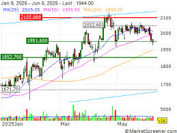 MarketScreener - News update