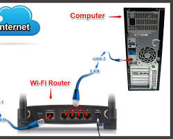 computer connected to Wi-Fi router with Ethernet cable