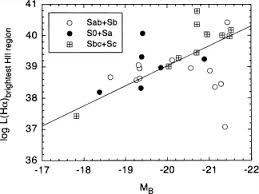 Image result for NGC 4579 Galaxy