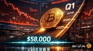 بیت‌کوین در مسیر ثبت بدترین سه‌ماهه اول از سال ۲۰۱۸؛ هدف بعدی ۵۸ هزار دلار است؟