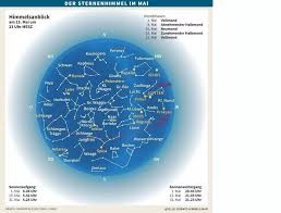 Der Mond hat viele Namen
