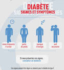 Signes et symptmes du diabte International Diabetes Federation