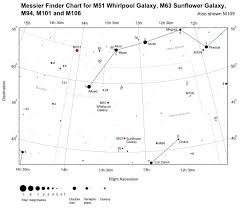 Image result for Messier 63