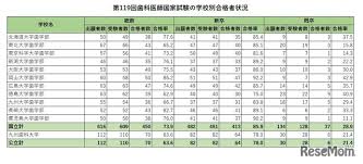 News source: リセマム