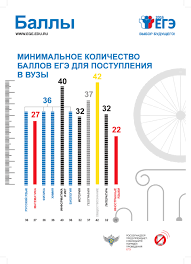 Картинки по запросу информационные плакаты гиа 2017