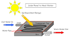 Solar energy science