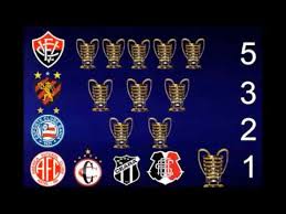 Resultado de imagem para copa do nordeste 2017 grupos