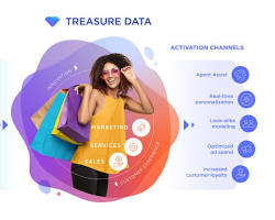 Image of Treasure Data customer data platform