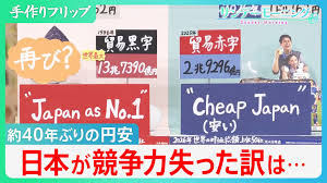 ドル