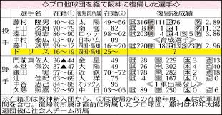 Yahoo!ニュース - News update