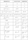 Formulaire de math primitive