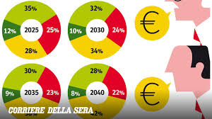 Trend Google: ricchezza