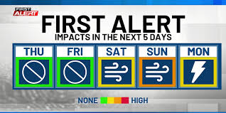 KCRG - News update