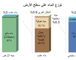 Image of المستنقعات مصدر للمياه العذبة