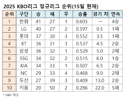 한겨레 - News update