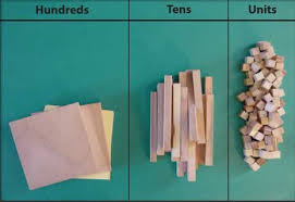 Image result for tens hundreds thousands pieces