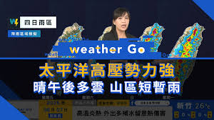 Facebook - News update