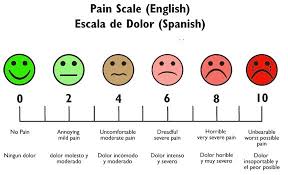 Image result for pain scale