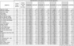 Household appliances power consumption