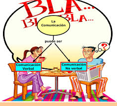 FORO MOMENTO I:  FUNDAMENTOS TEÓRICOS DE LA COMUNICACIÓN NO VERBAL