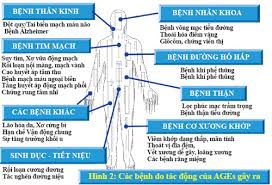 Biến chứng của tiểu đường