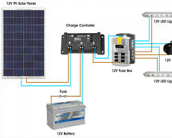 Projeto de energia