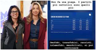 Trend Google: secolo d'italia