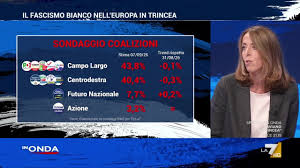 Trend Google: partito politico