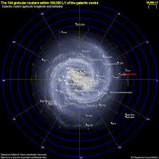 Image result for Sagittarius Dwarf Elliptical Galaxy