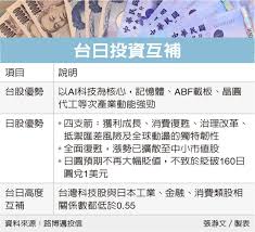 News source: 經濟日報