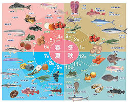 旬の食材の画像