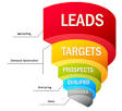 The Best Sales Lead Generation Services of 2016