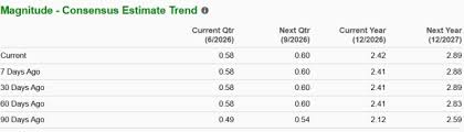 Datadog Before Q2 Earnings: Should You Buy, Sell or Hold the Stock?