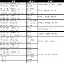 News source: 読売ジャイアンツ