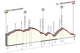 Image result for giro de italia 2016 Colombia