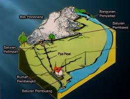 Hasil gambar untuk listrik tenaga air