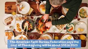 Thanksgiving Dinner Cost Drops in 2025: What to Expect