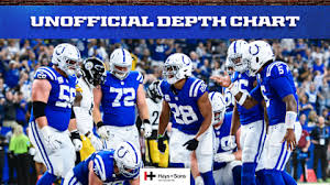 Indianapolis Colts Release Unofficial Depth Chart for Week 5 Game Against Jacksonville Jaguars