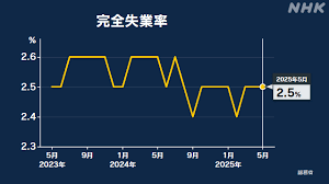 NHK - News update