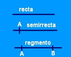 Resultado de imagen de imagenes de rectas, segmentos