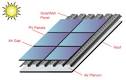 Solar PVT Guide - Homebuilding Renovating