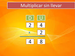 Resultado de imagen de MULTIPLICACIÓN SIN LLEVAR