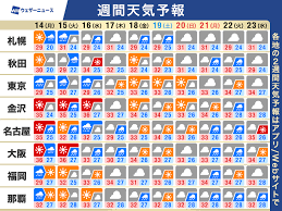 ウェザーニュース - News update