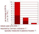 A practical guide to building airtight dwellings - Zero Carbon Hub