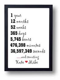 Love this idea for 1st wedding anniversary present! met, engaged ... via Relatably.com