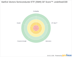Market Insights: Pivot Points for SMH Indicate Potential Trends