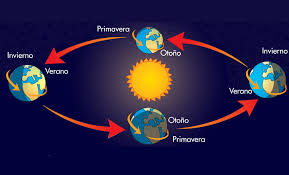 Resultado de imagen de universo en 3d en movimiento