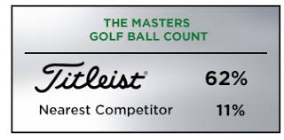Image result for The Masters 2017