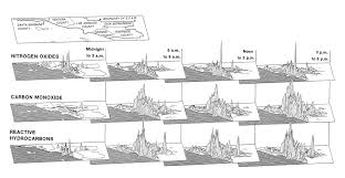 Image result for small multiples